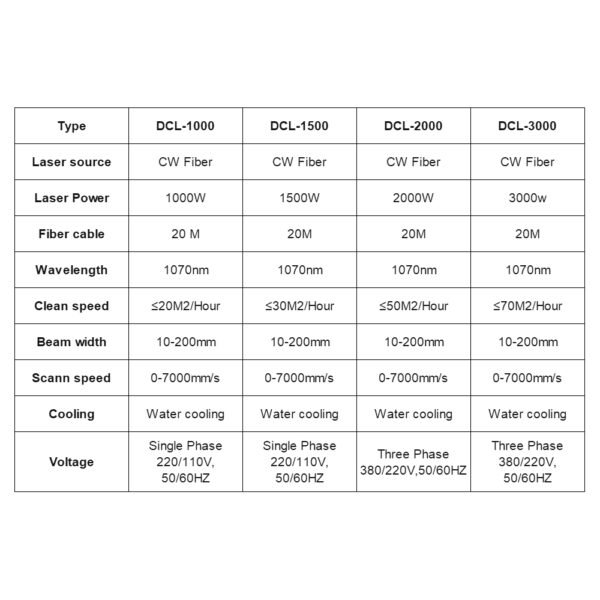 Máy làm sạch laser công suất cao 1000W/1500W/2000W - Chuyên tẩy gỉ sét và sơn hiệu quả - Hình ảnh 6