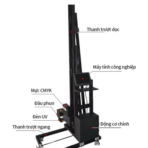Máy in 3D UV tự động hoàn toàn cho tranh tường in trực tiếp theo phương thẳng đứng - Hình ảnh 5