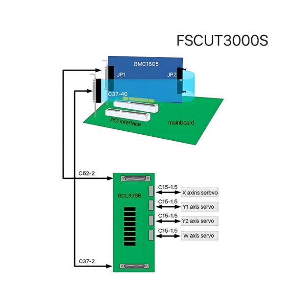 Hệ thống điều khiển laser CNC máy cắt sợi quang FSCUT 3000S - Phần mềm Cypcut - Hình ảnh 5